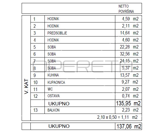 Квартира, 138 м², 778 538$ — FAKTOR