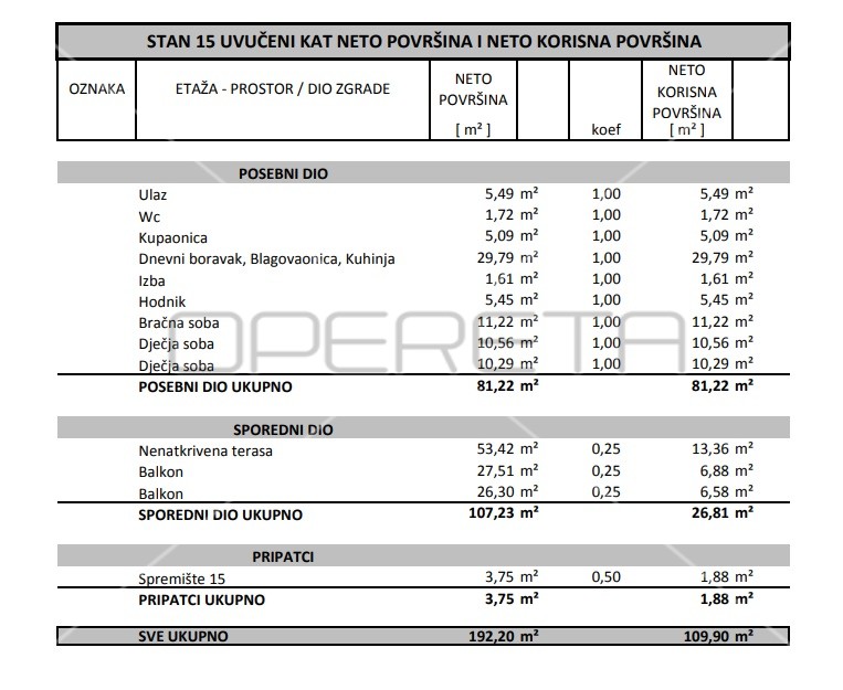 Квартира, 110 м², 305 535$ — FAKTOR