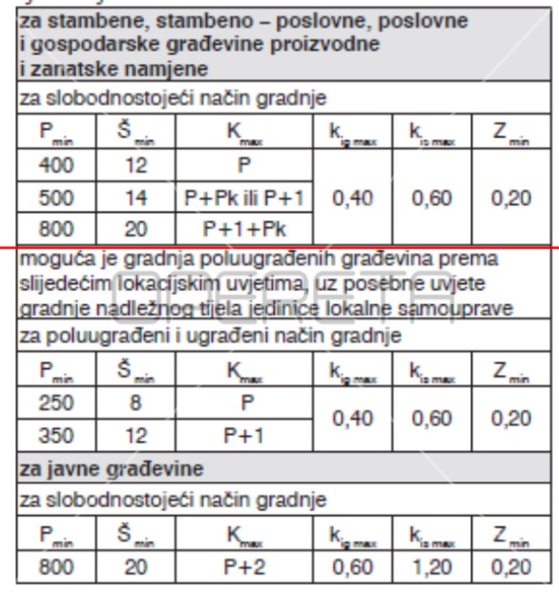 Квартира, 862 м², 33 675$ — FAKTOR