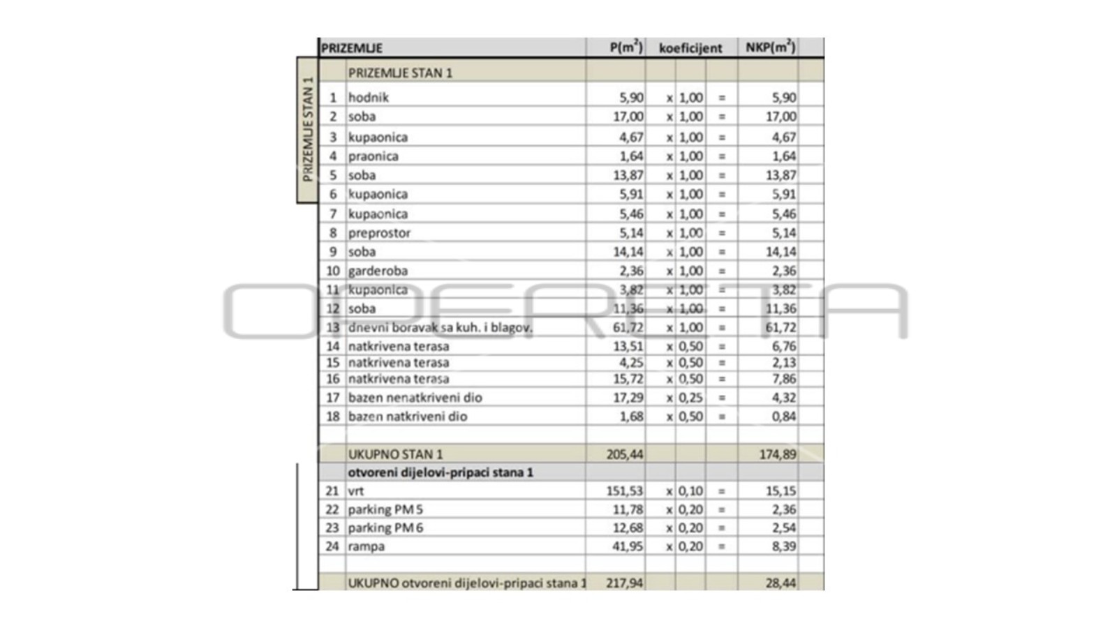 Квартира, 203 м², 1 741 829$ — FAKTOR