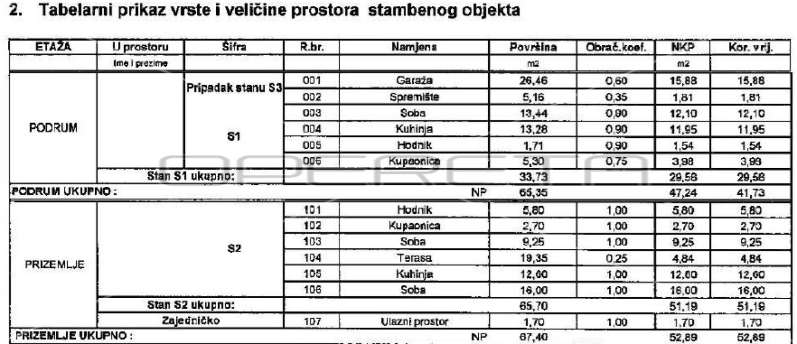 Квартира, 88 м², 226 623$ — FAKTOR