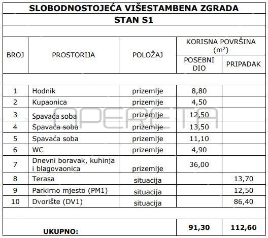 Квартира, 106 м², 312 625$ — FAKTOR