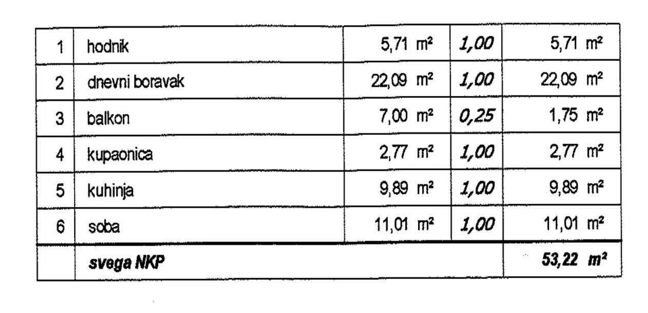 Prodaja, Stan, Gruž, Gruž , 2s, 53m2