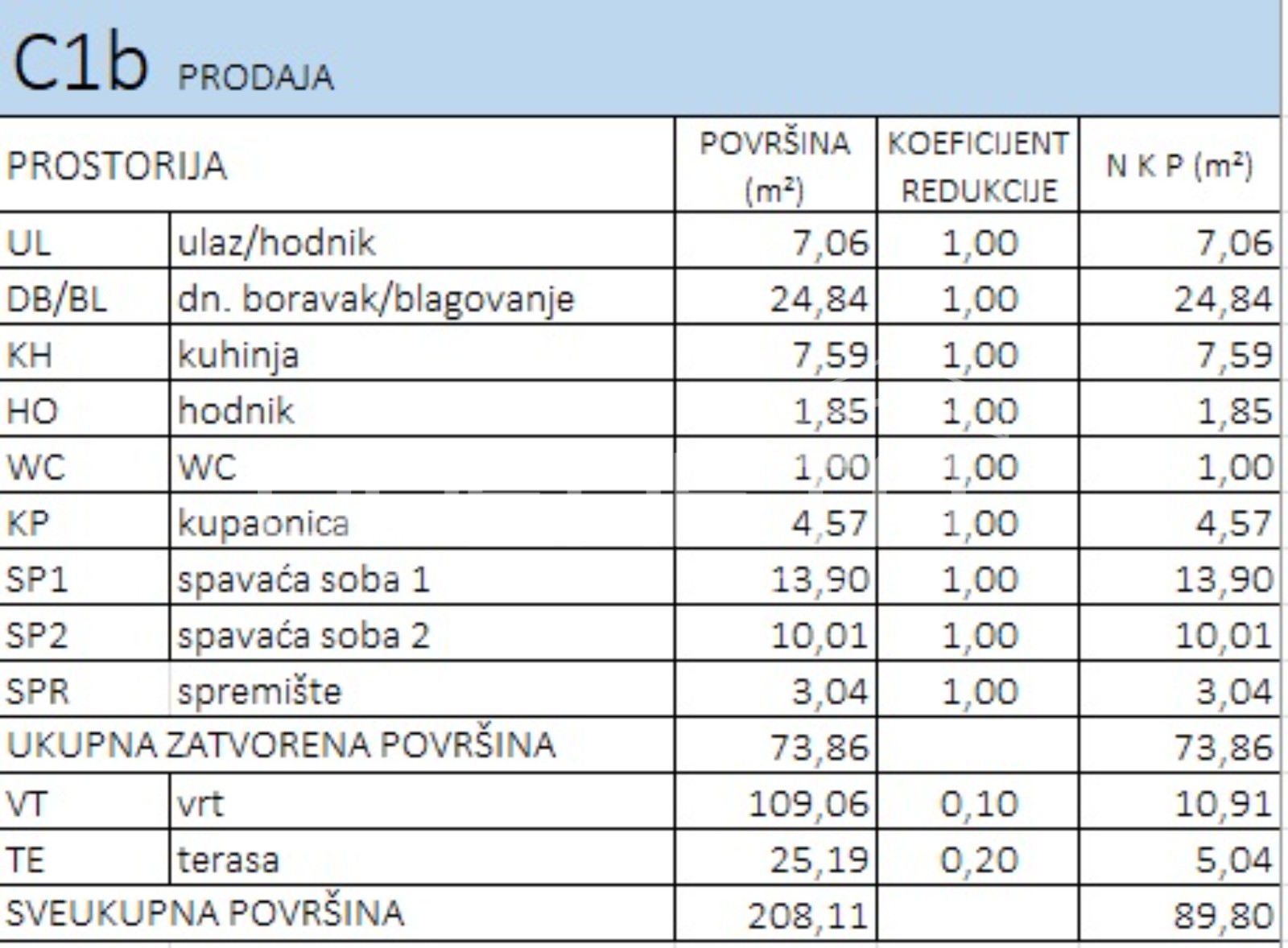 Prodaja, Stan, Bukovac, Bukovačka, 3s, 89m2