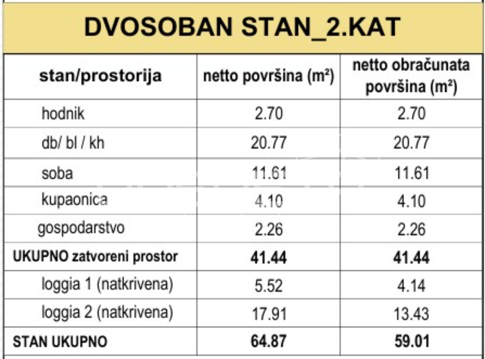 Prodaja, Stan, Trešnjevka, kod Nehajske, 2s, 62m2
