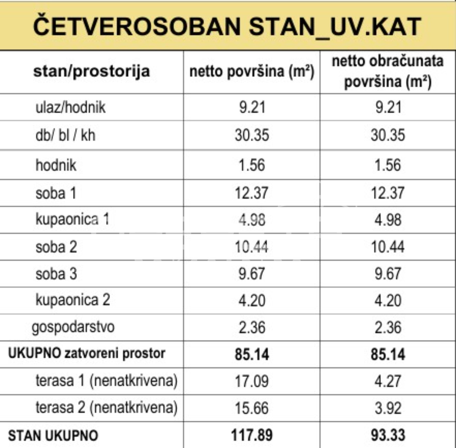 Sale, Flat, Trešnjevka, kod Nehajske, 4r, 99m2