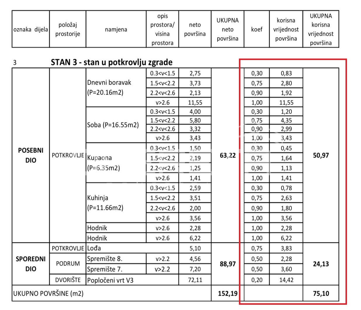 Sale, Flat, Trnava, Petrijanečka , 2r, 75m2