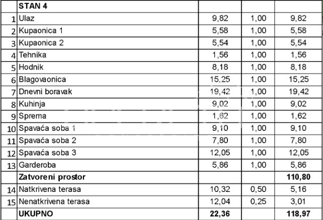 Prodaja, Stan, Centar, Velika Gorica, 4s, 136m2