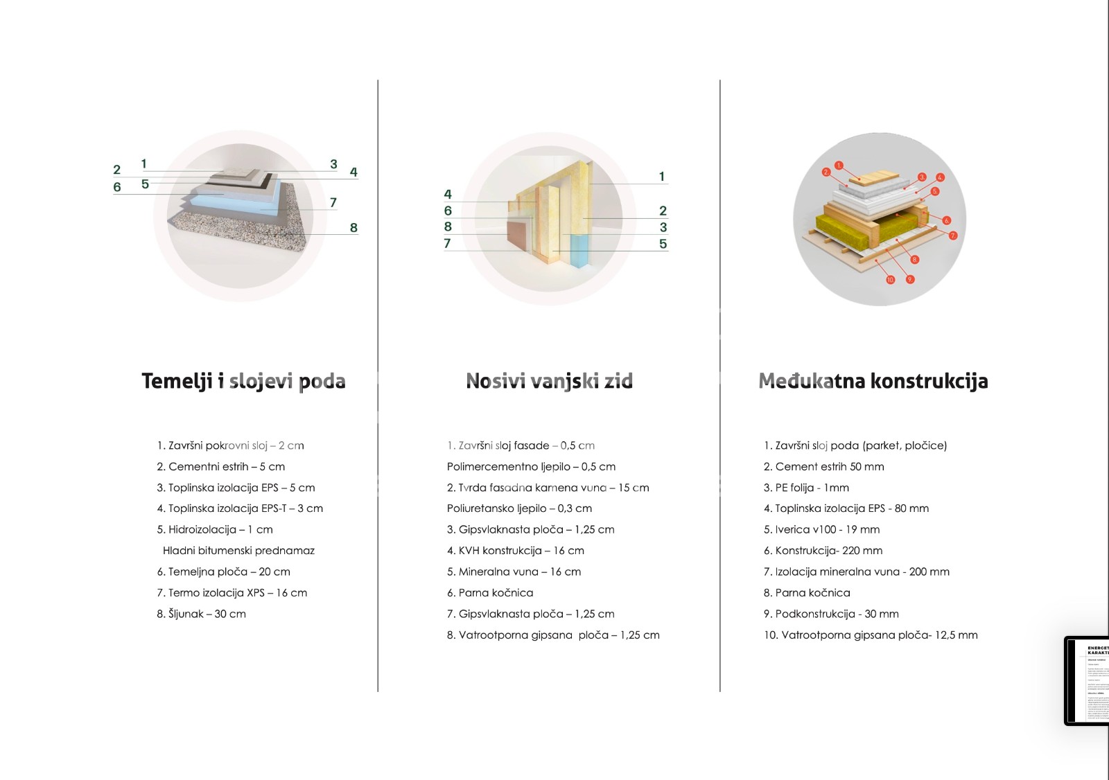 Prodaja, Kuća, Kuče, Franje Lučića, Kuća u nizu, 122m2