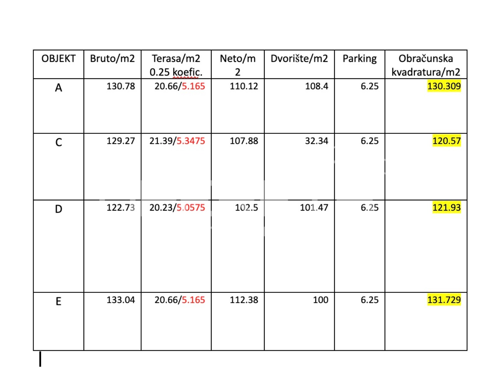 Prodaja, Kuća, Kuče, Franje Lučića, Kuća u nizu, 122m2