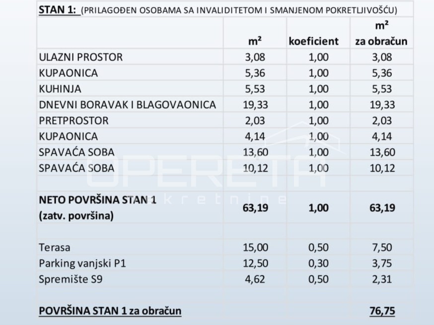 Sale, Flat, Primošten, Kamenarska, 2r, 76m2