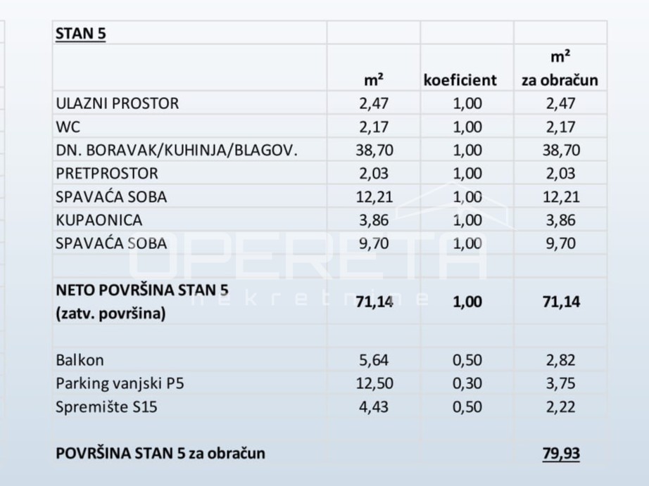 Prodaja, Stan, Primošten, Kamenarska, 2s, 79m2