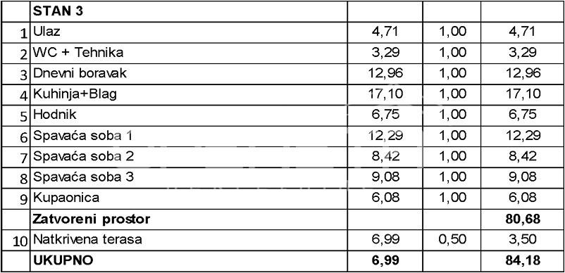 Prodaja, Stan, Centar, Velika Gorica, 4s, 101m2
