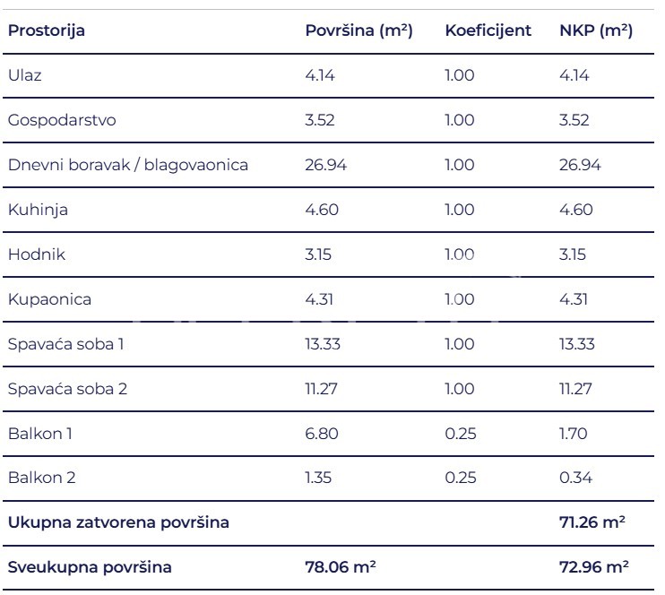 Sale, Flat, Delnice, Lujzijana ulica, 3r, 72m2