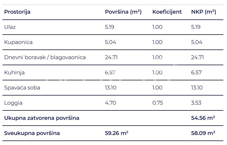 Sale, Flat, Delnice, Lujzijana ulica, 2r, 58m2