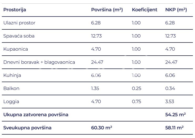 Sale, Flat, Delnice, Lujzijana ulica, 2r, 58m2