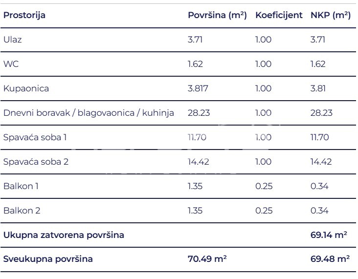 Sale, Flat, Delnice, Lujzijana ulica, 3r, 69m2