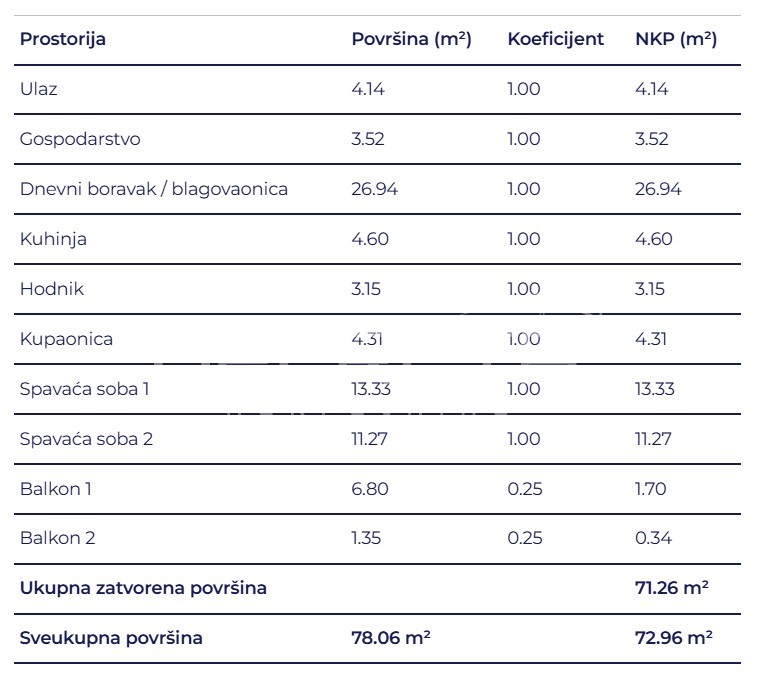 Sale, Flat, Delnice, Lujzijana ulica, 3r, 72m2