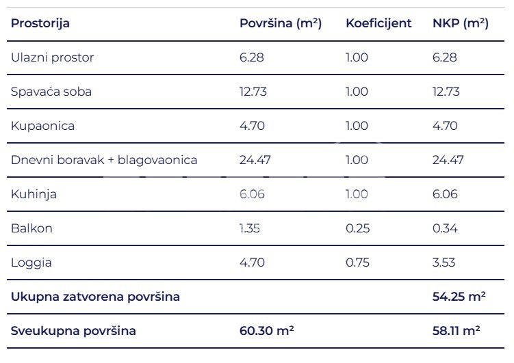 Sale, Flat, Delnice, Lujzijana ulica, 2r, 58m2
