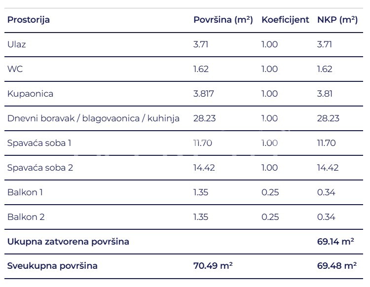 Sale, Flat, Delnice, Lujzijana ulica, 3r, 69m2
